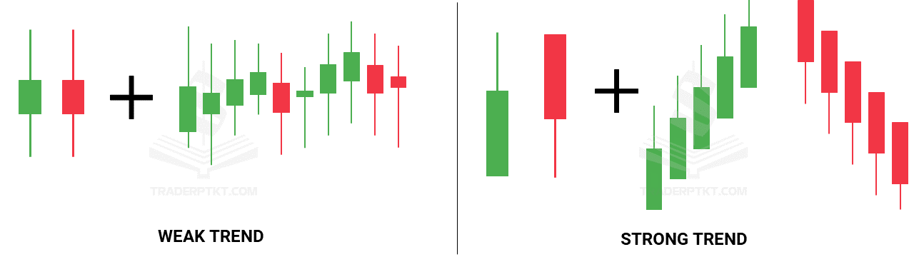 Động lực của nến Heiken Ashi