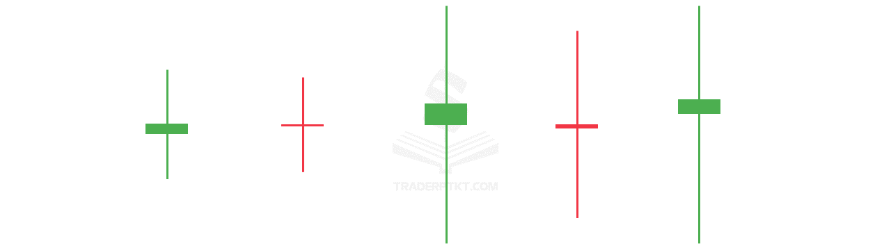 Mẫu hình nến Doji của Heiken Ashi