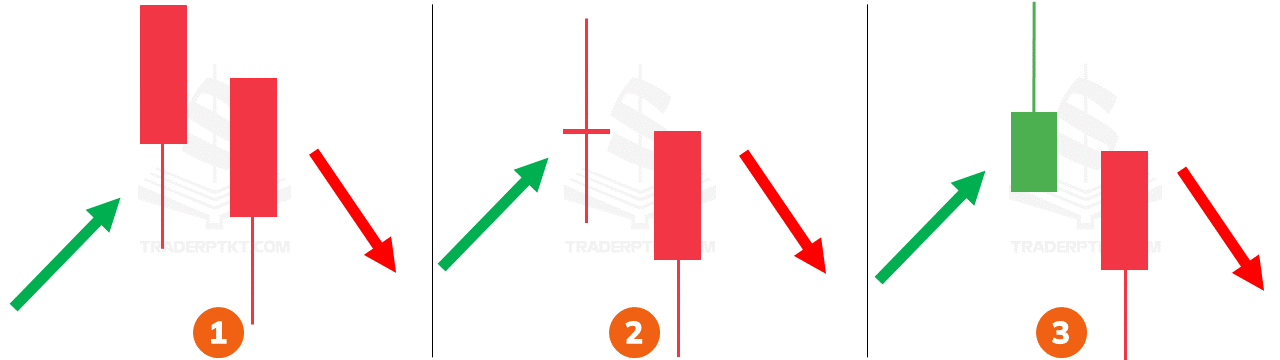 Mô hình 2 nến Hekien Ashi đảo chiều giảm