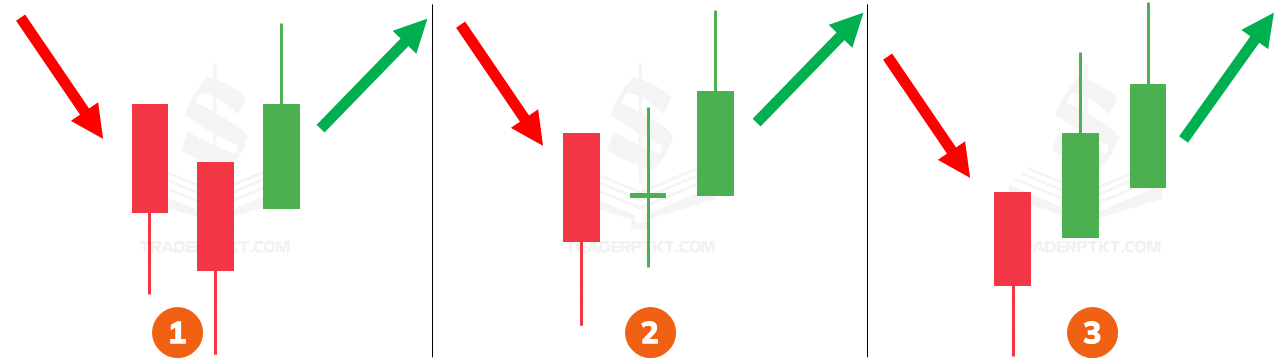 Mô hình 3 nến Heiken Ashi đảo chiều tăng