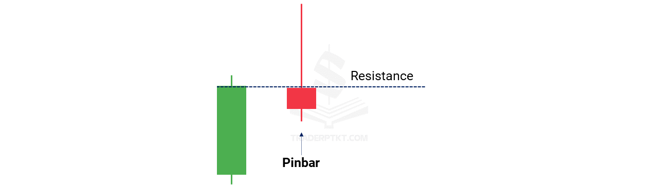 Nến Pin Bar giảm giá (Bearish Pin Bar)