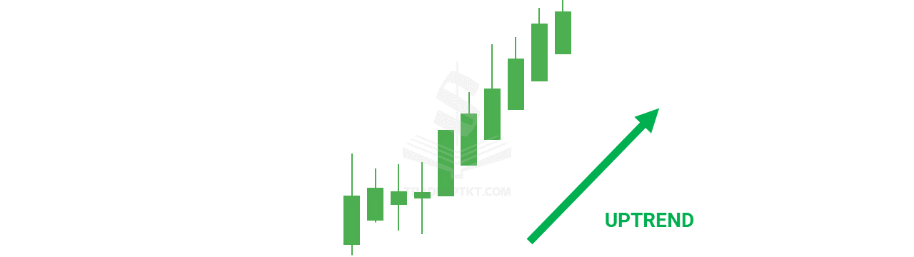 Nhiều nến Heiken Ashi gần nhau cho xu hướng tăng
