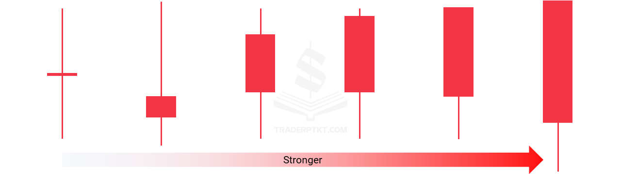 Những mẫu hình nến Heiken Ashi giảm