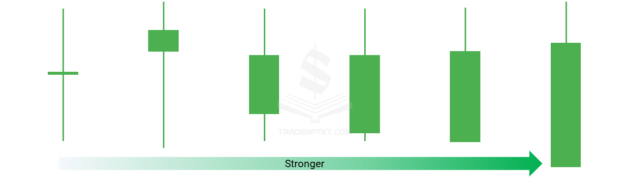 Những mẫu hình nến Heiken Ashi tăng