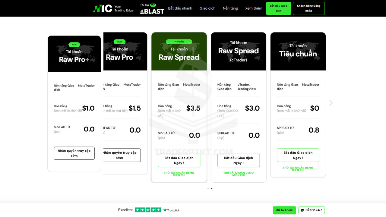So sánh các loại tài khoản sàn ICMarkets