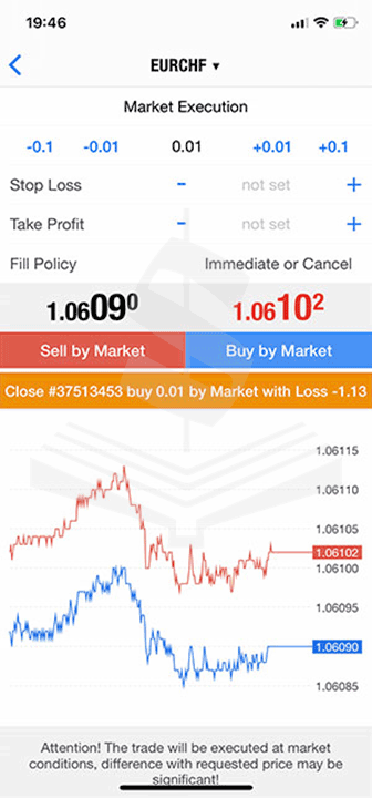 Nhấn vào Close Buy/Sell with Loss / Win