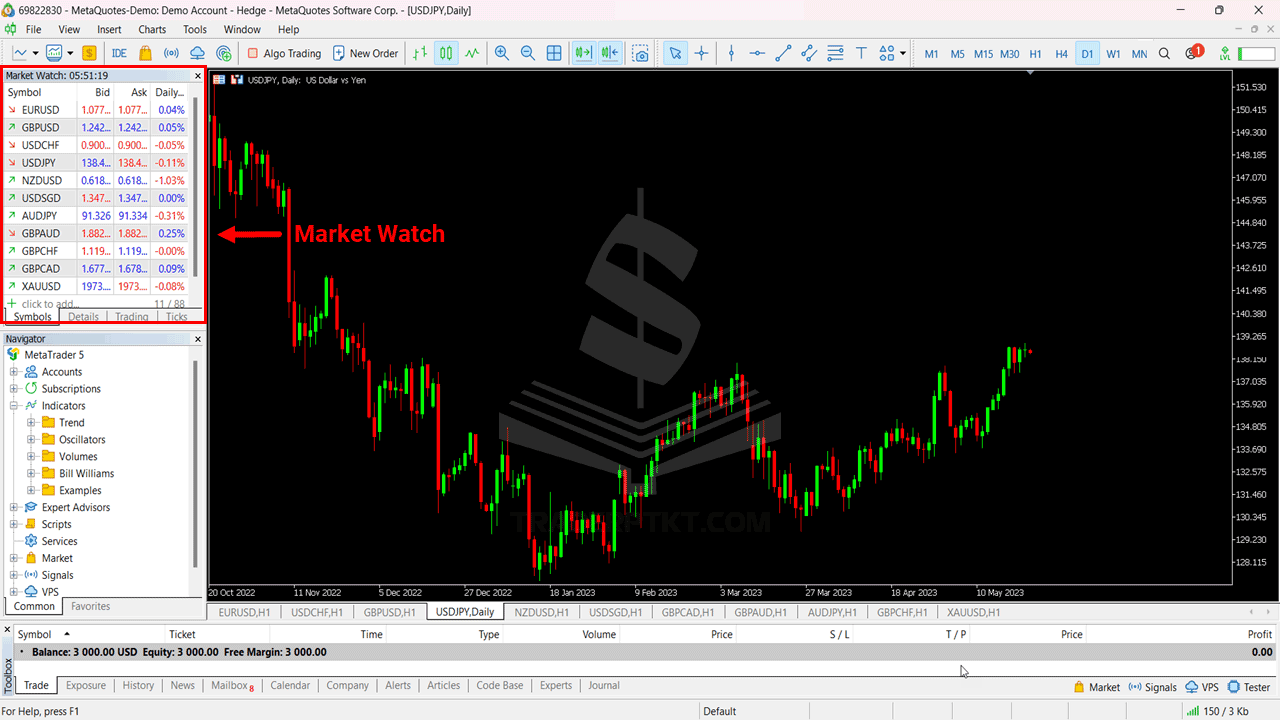 Market Watch trong MT5