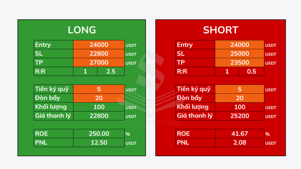 Bảng Long Short