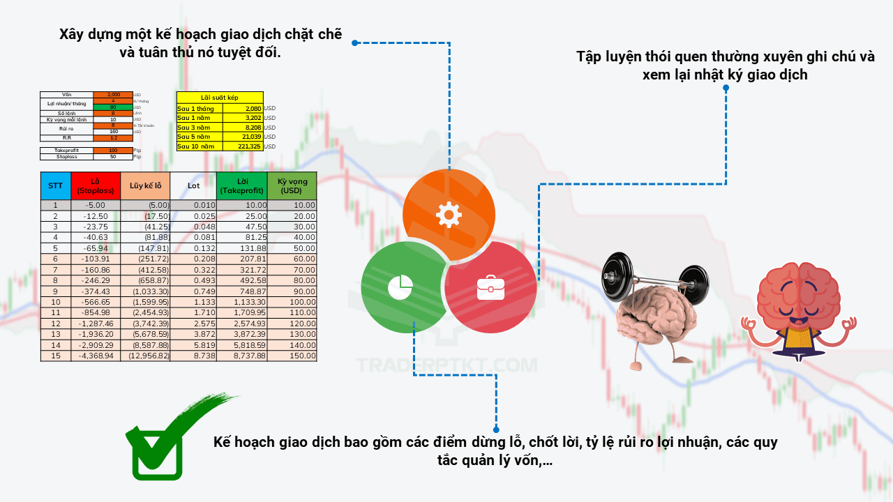 Để có tâm lý giao dịch tốt