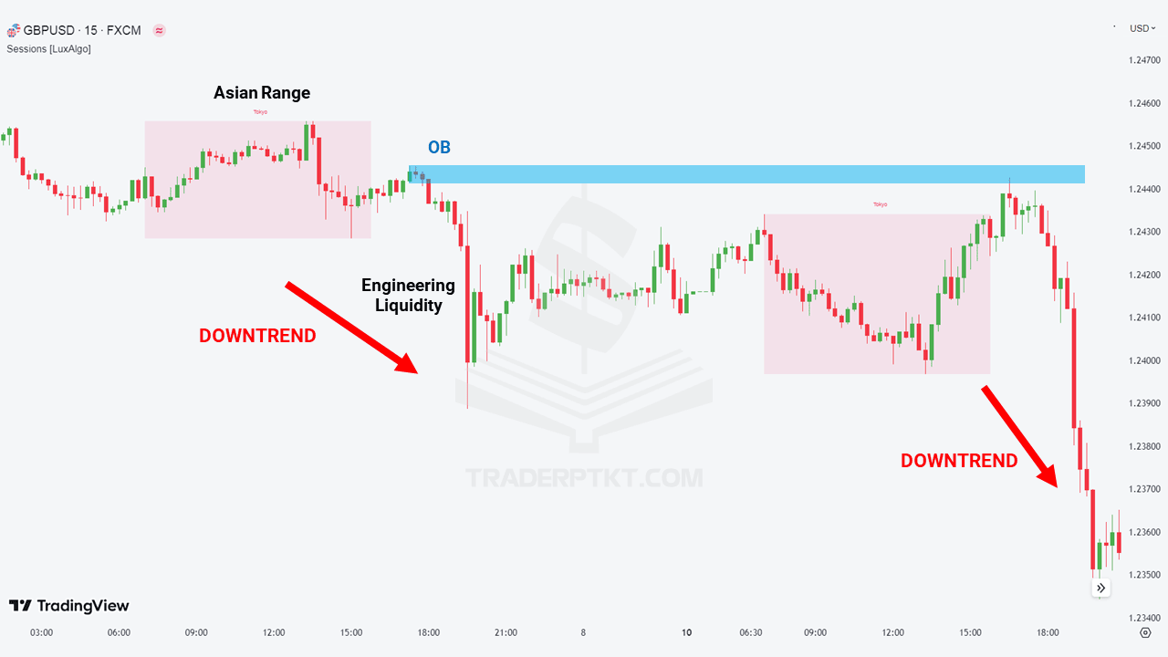 Engineering Liquidity