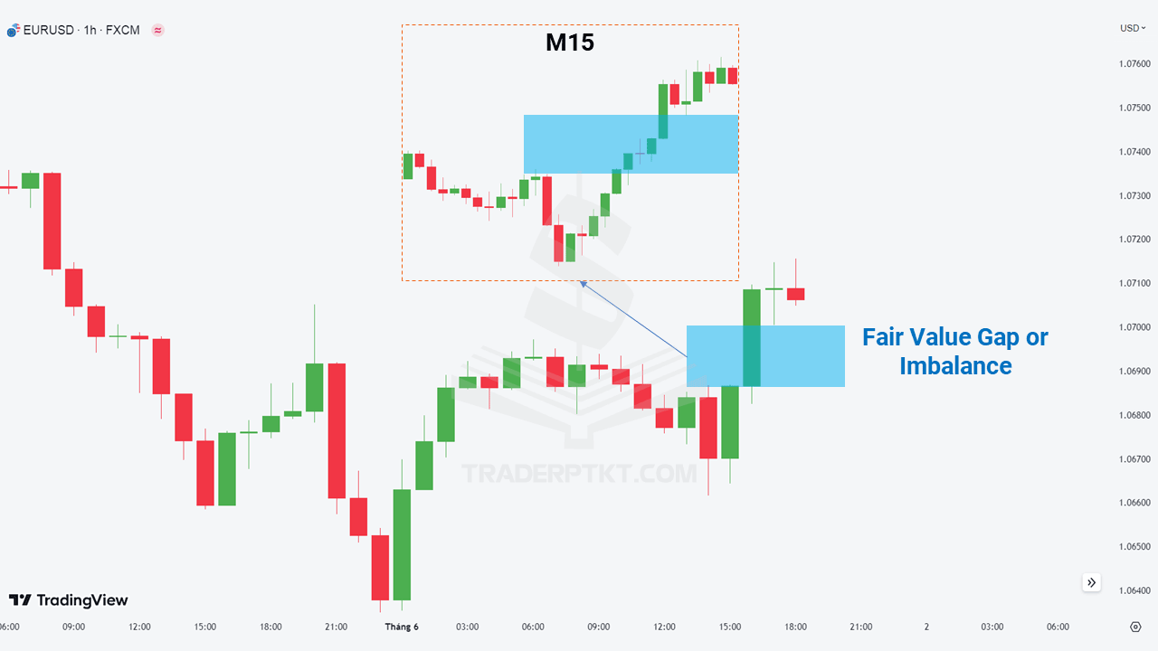Fair Value Gap (FVG)
