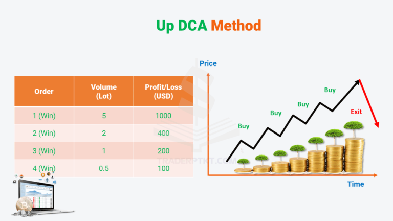 10 phương pháp quản lý vốn của ProTrader