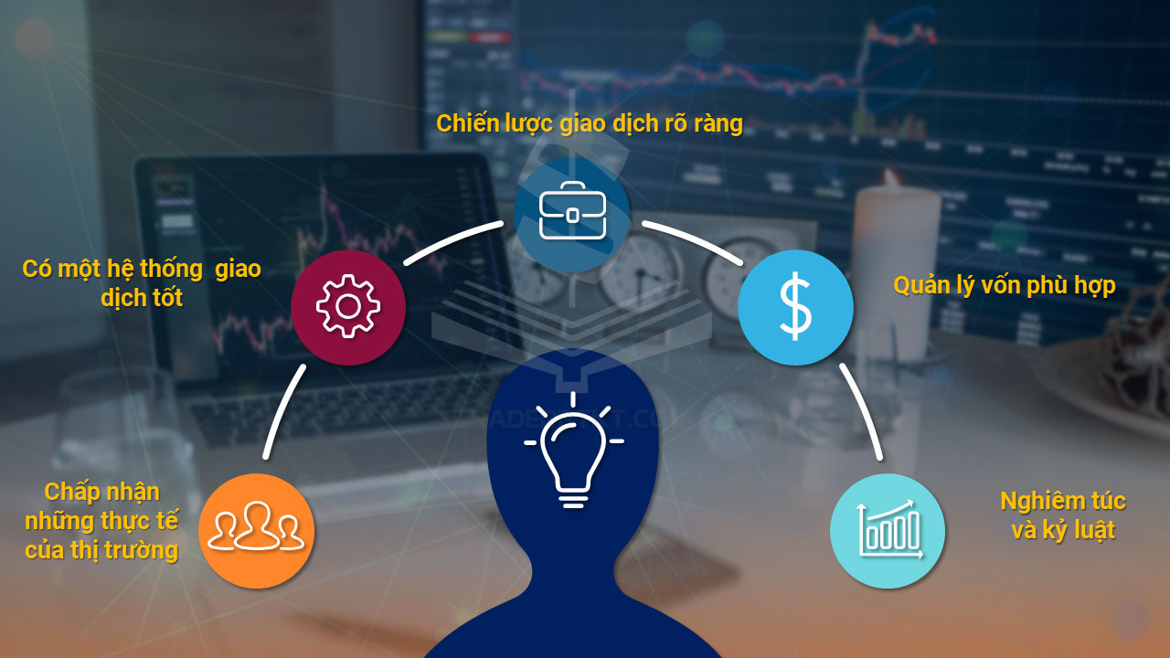 Tư duy giao dịch hiệu quả