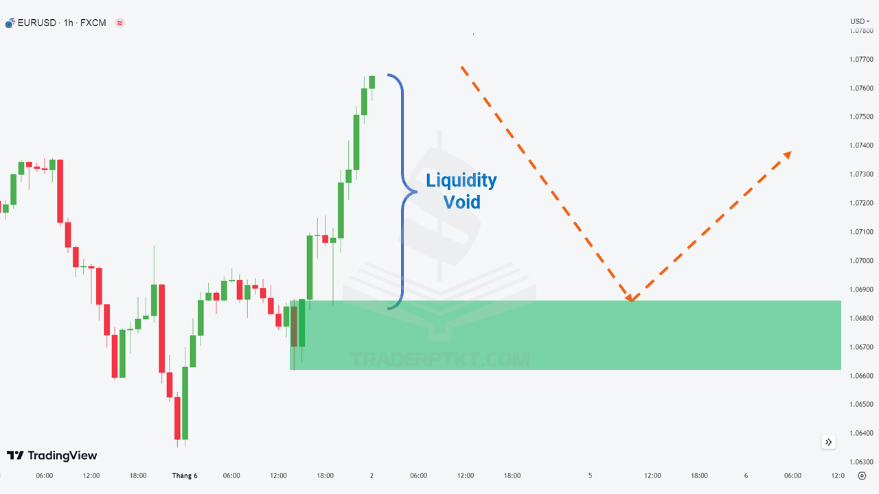 Vùng trống thanh khoản (Liquidity Void)