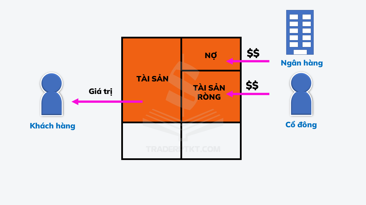 Bảng cân đối kế toán