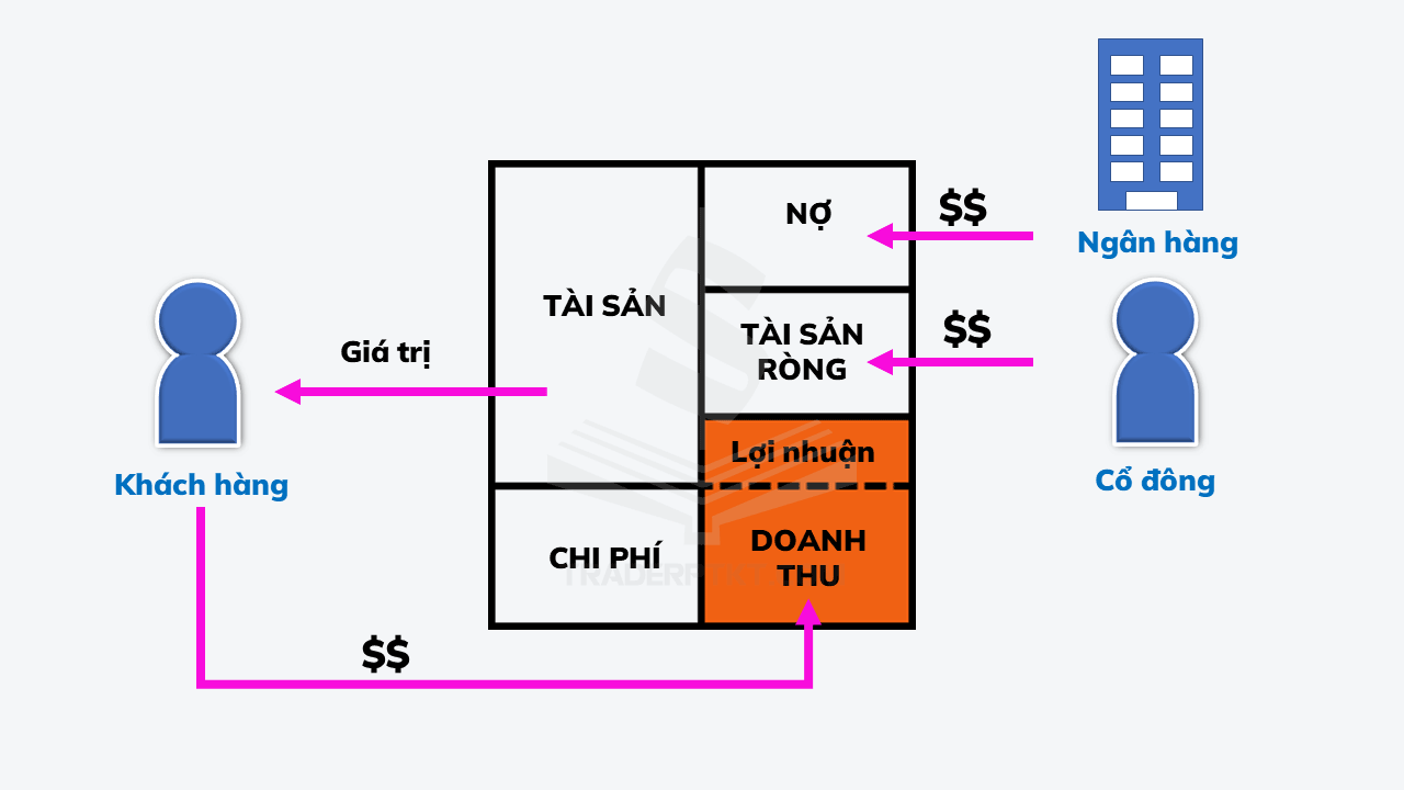 Báo cáo kết quả hoạt động kinh doanh