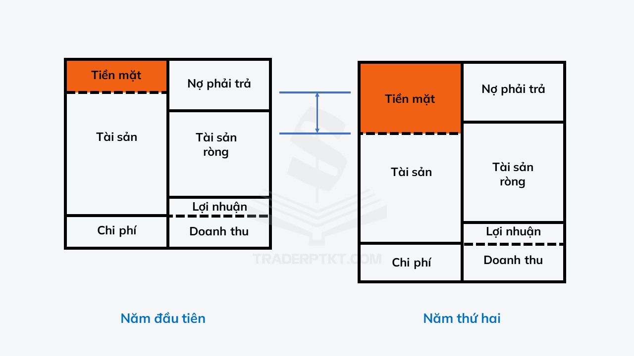 Báo cáo lưu chuyển tiền tệ