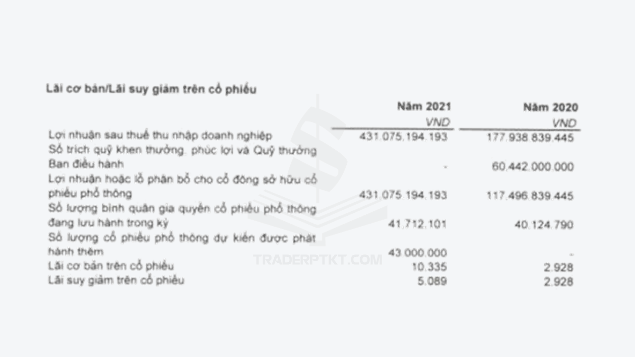 EPS cơ bản và EPS pha loãng được ghi nhận trong Báo cáo tài chính hợp nhất của một công ty A