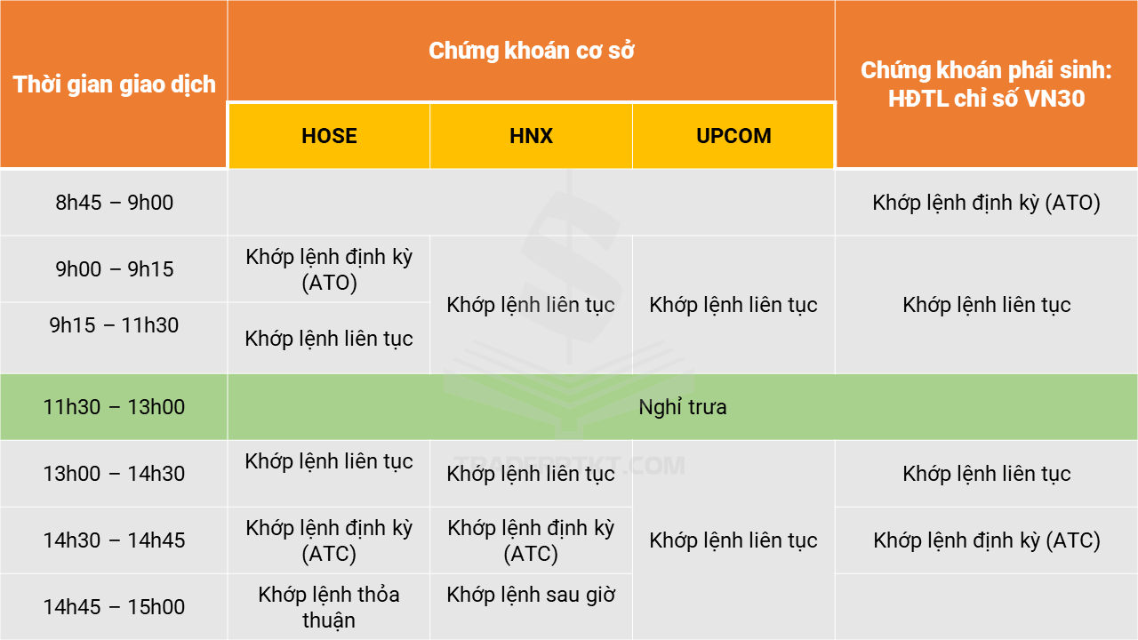 Quy định thời gian giao dịch chứng khoán
