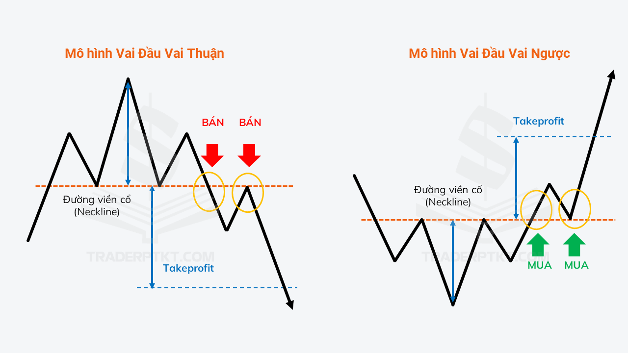 Thiết lập tín hiệu giao dịch mô hình Vai Đầu Vai
