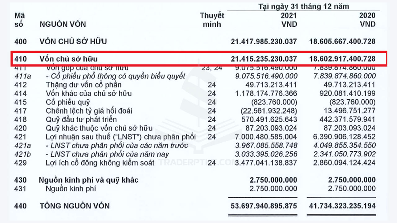 Tìm giá trị thực tế cổ phiếu qua chỉ số BVPS