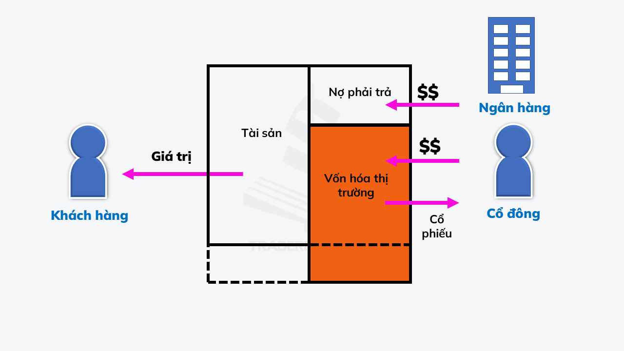 Vốn hóa thị trường