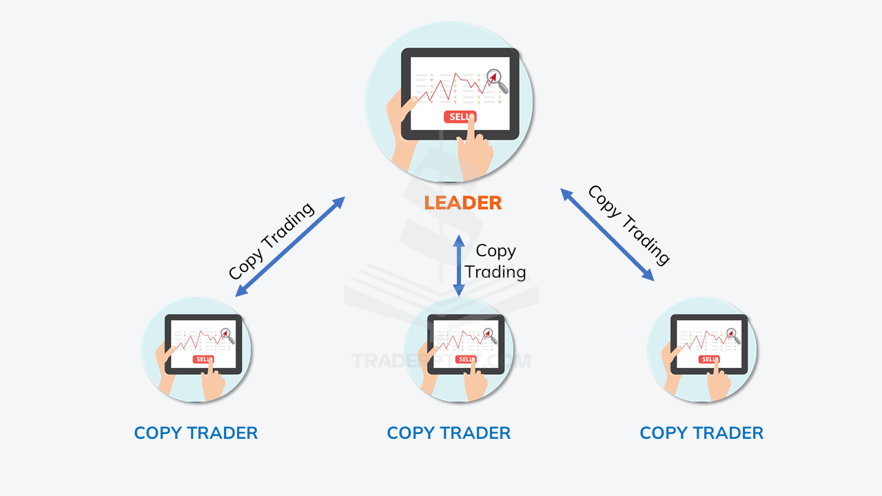 Copy Trading là gì