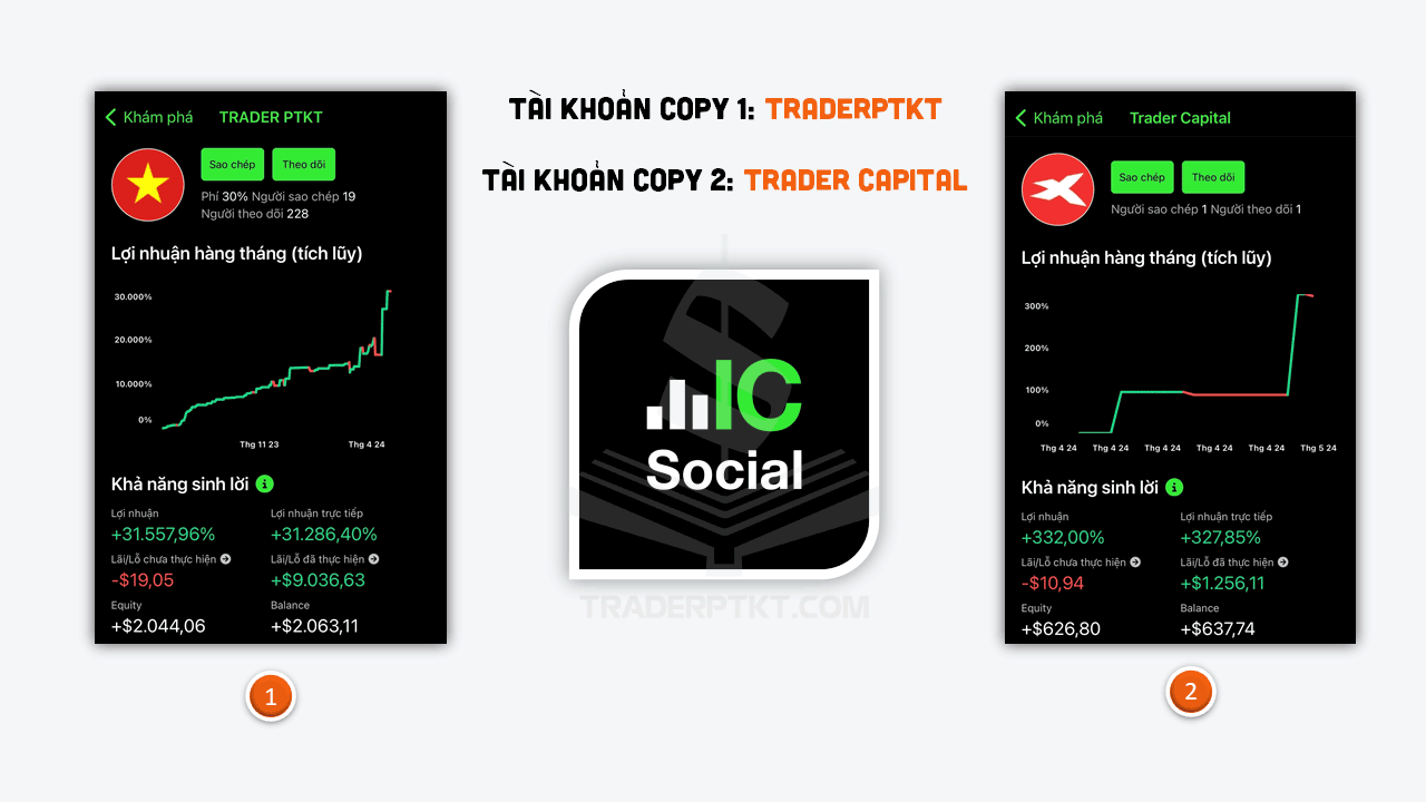 Các tài khoản Copy Trade IC Social của Team TRADERPTKT