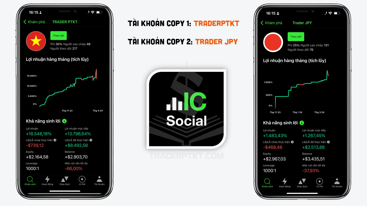 Các tài khoản Copy Trade của Team TRADERPTKT trên IC Social