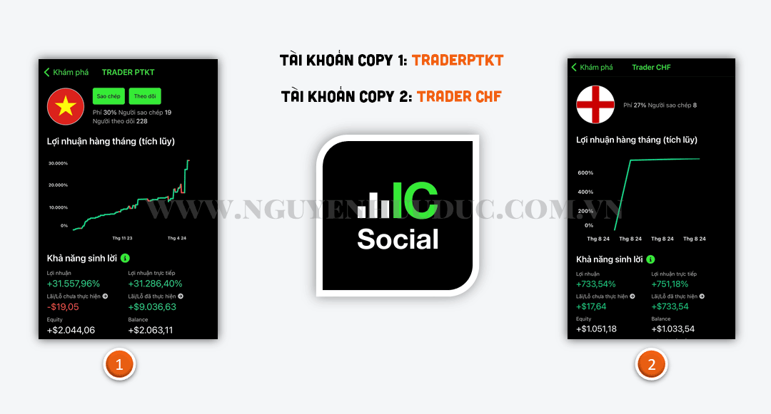 Các tài khoản Copy Trade IC Social của Team TRADERPTKT