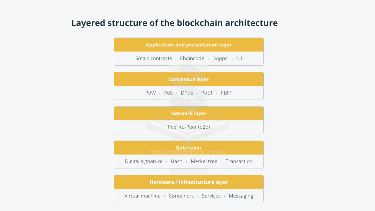 Cấu trúc layer trong kiến trúc blockchain