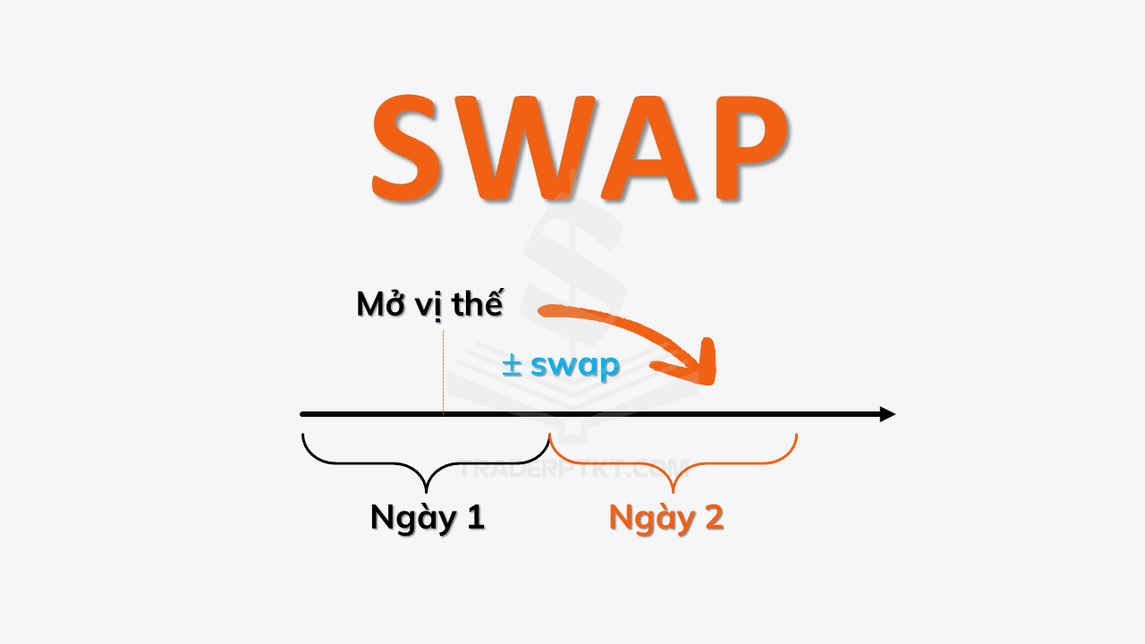 Phí Swap là gì?