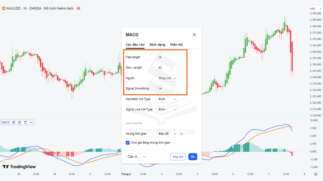 Cài đặt thông số chỉ báo MACD cho khung thời gian giao dịch nhỏ