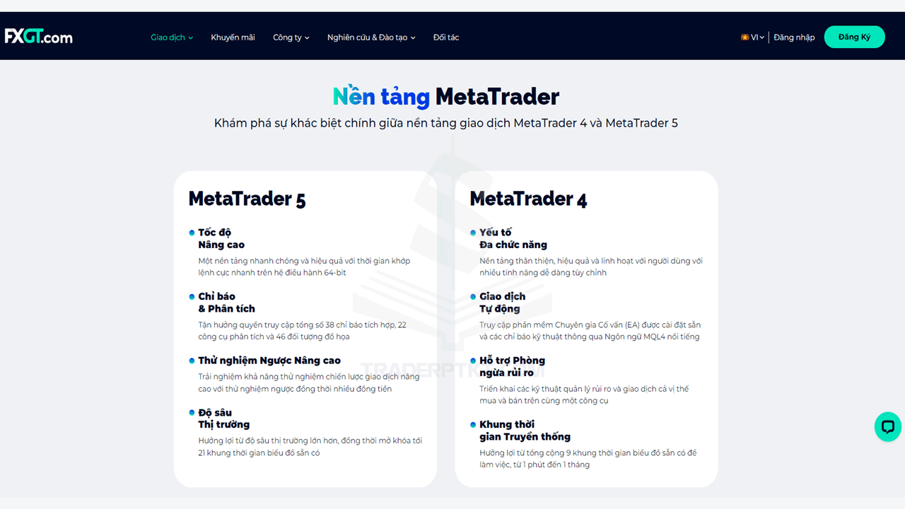 Nền tảng giao dịch trên sàn FXGT.com