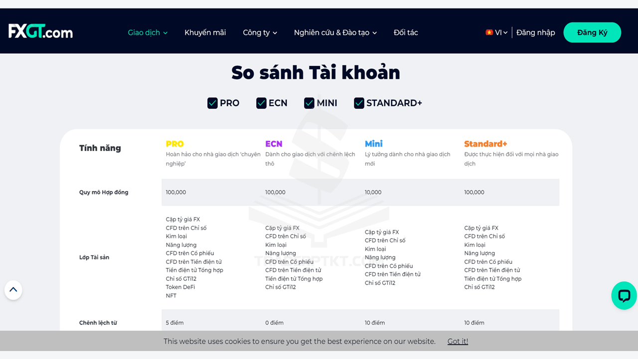 So sánh các loại tài khoản trên sàn FXGT.com