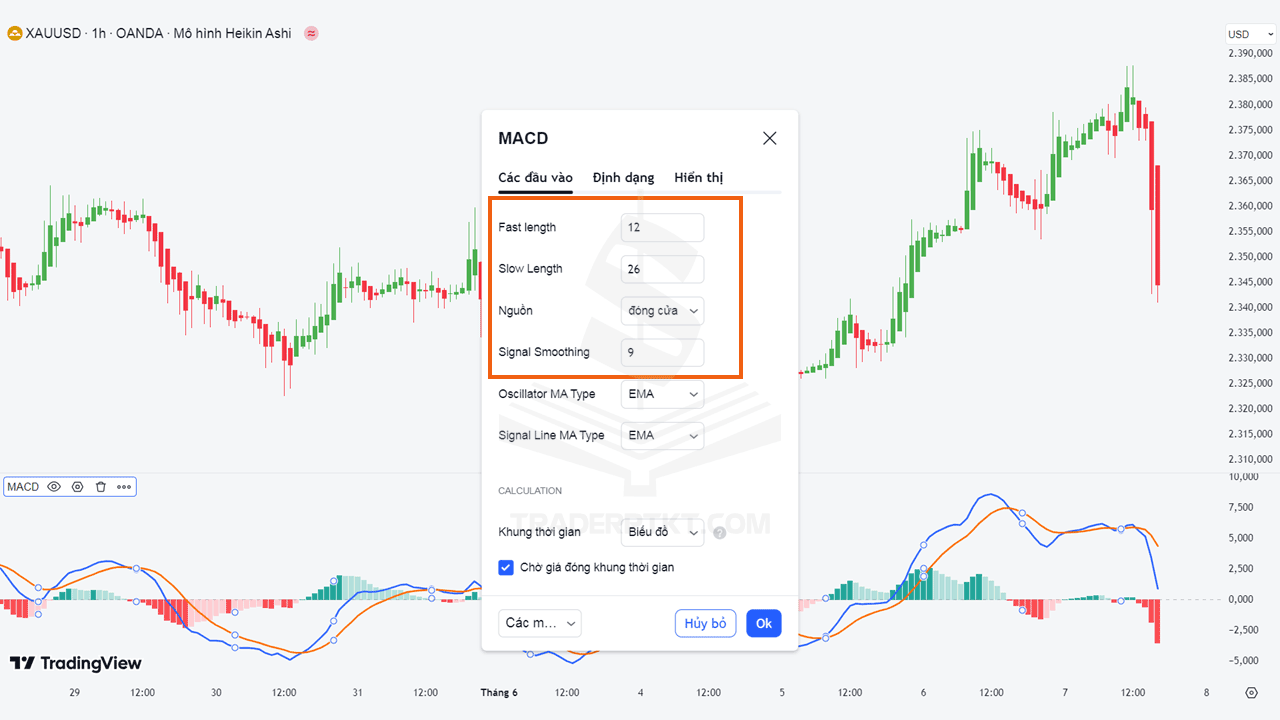 Thông số mặc định của chỉ báo MACD