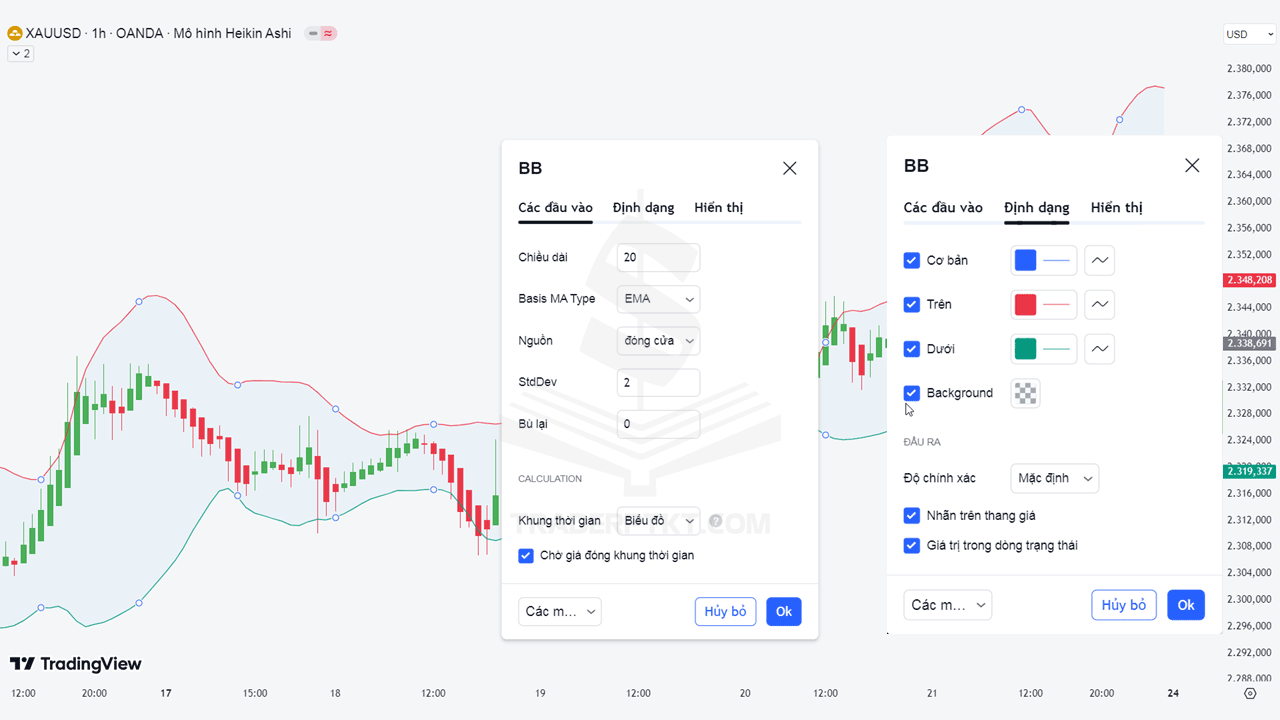 Thông số mặc định của chỉ báo Bollinger Bands