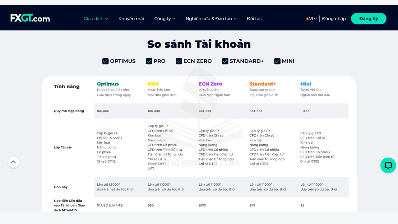 So sánh các loại tài khoản trên sàn FXGT.com