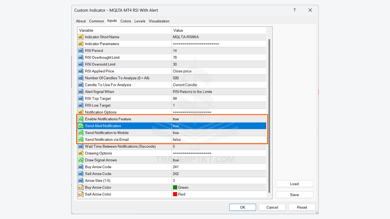 Các thông số cơ bản Input của chỉ báo RSI Alert