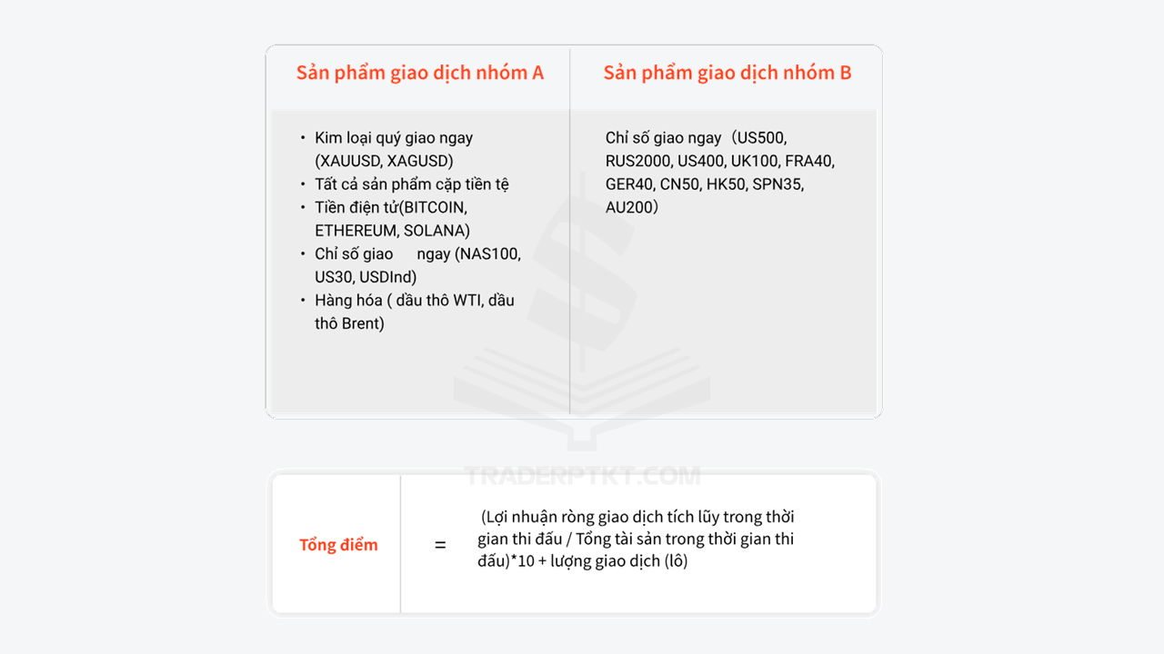 Cách phân loại nhóm sản phẩm giao dịch và xếp hạng