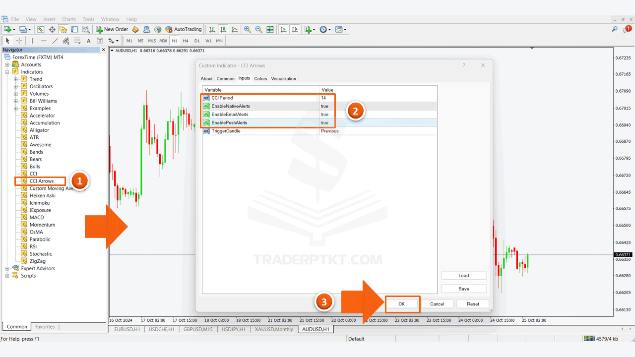 Cài đặt chỉ báo CCI Arrows vào biểu đồ giao dịch