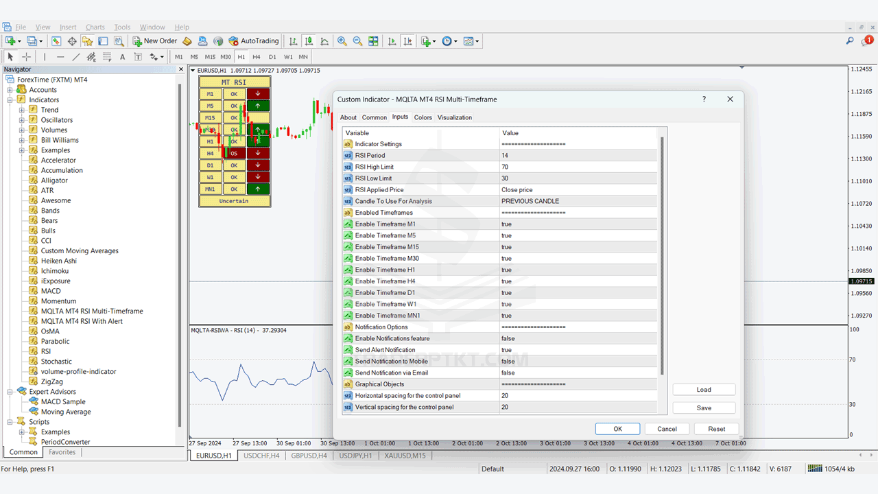 Cài đặt chỉ báo Muti-timeframe RSI