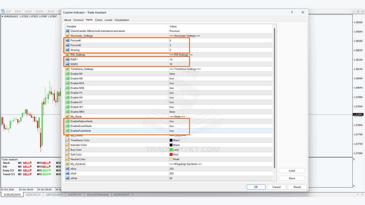 Các thông số Input cơ bản Input của Trade Assitant