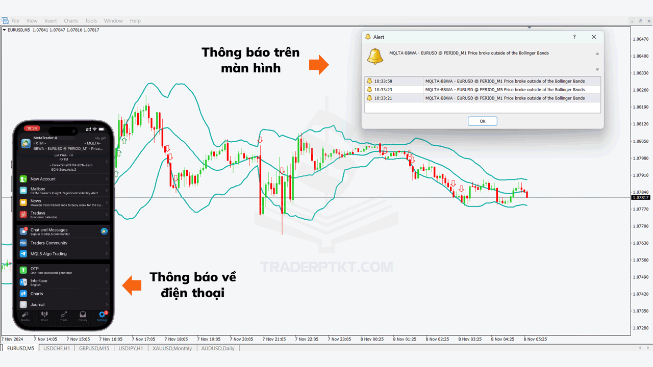 Cài Đặt Chỉ Báo Bollinger Bands nhận thông báo về điện thoại