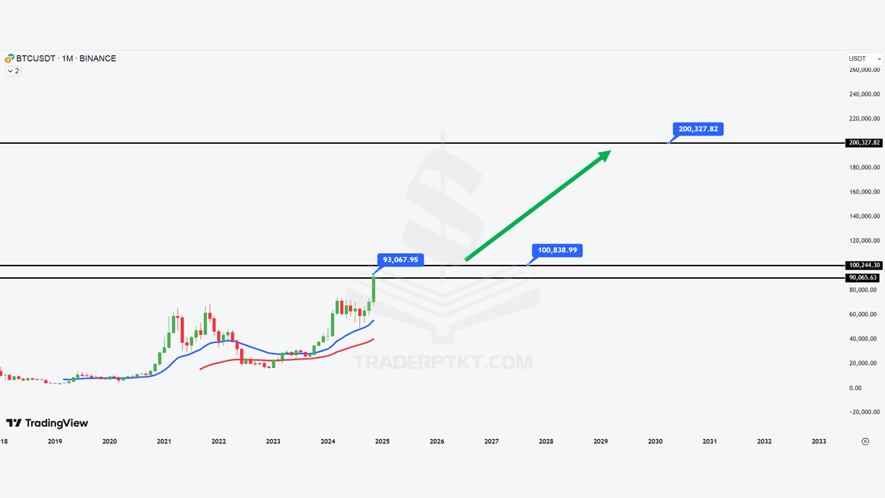 Tương Lai Nào Cho Bitcoin Vào 2025?