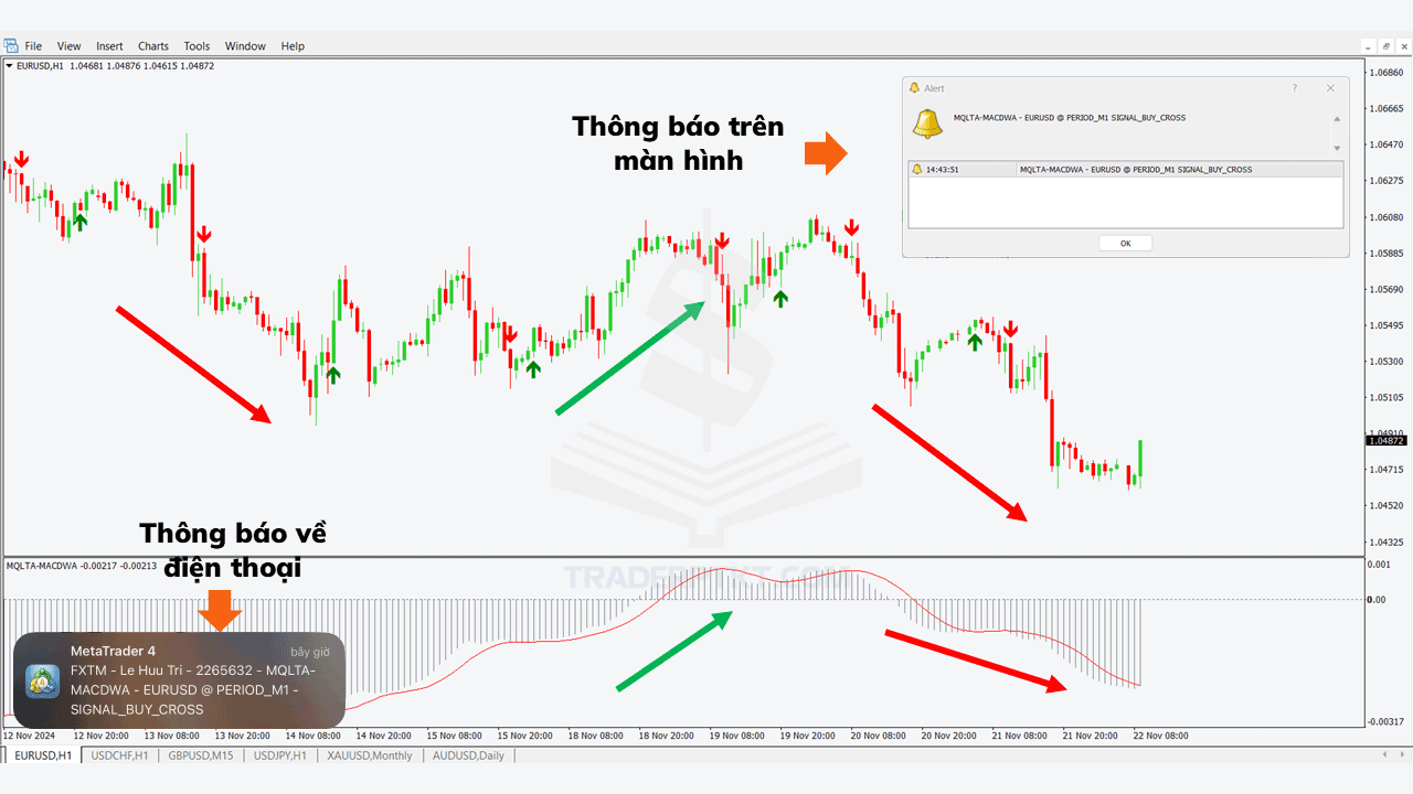 Cài đặt chỉ báo MACD Alert có cảnh báo về điện thoại trên MT4 và MT5