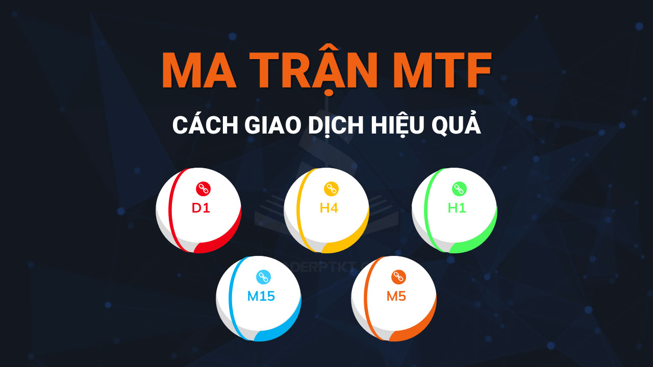 Ma-Trận-MTF-Là-Gì-Cách-Giao-Dịch-Hiệu-Quả