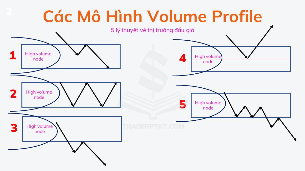 Các-mô-hình-Volume-Profile-thường-gặp