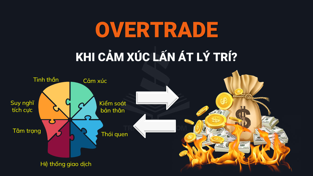 Làm Sao Không Giao Dịch Quá Đà "Overtrade" Khi Cảm Xúc Lấn Át Lý Trí?