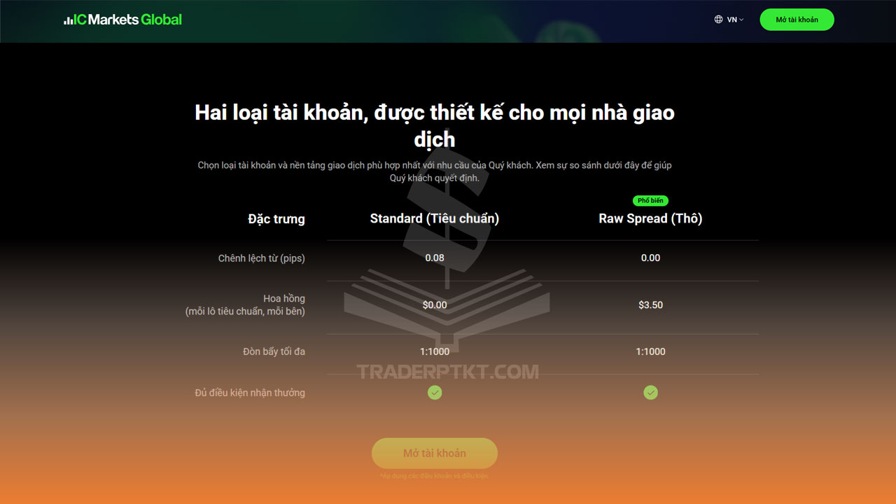 Lựa chọn tài khoản giao dịch sàn IC Markets